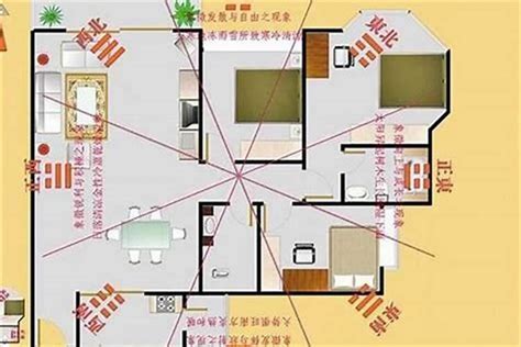 如何知道家中方位|教你正確測量屋宅方位